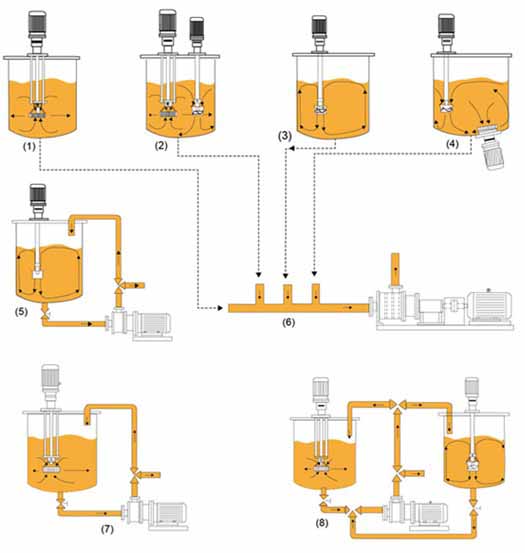 �߼����黯�C(j��)�M